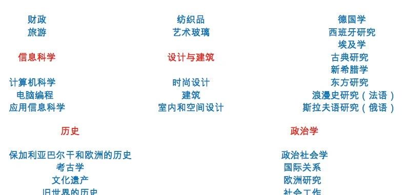 新保加利亚大学,保加利亚留学 新保加利亚大学,保加利亚留学