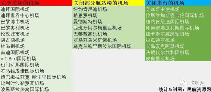 海外机场关闭信息