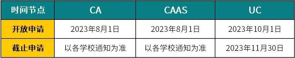 美国留学时间规划