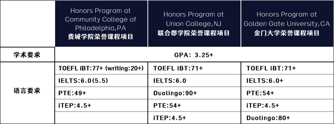 美国留学2+2