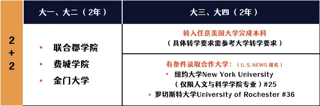 美国本科留学