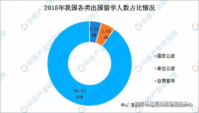 出国留学费用,出国留学要求,出国留学中介