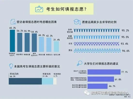 高考生填志愿,考生填志愿