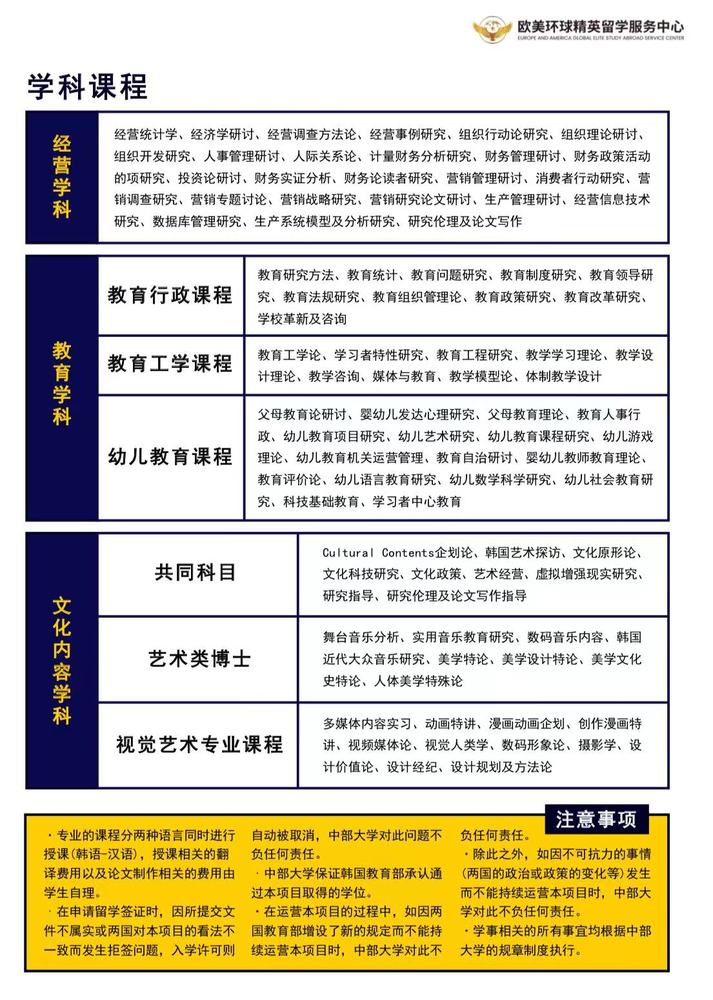 韩国中部大学博士开设专业