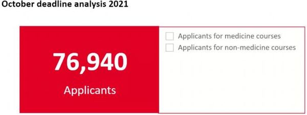 2021年留学报告