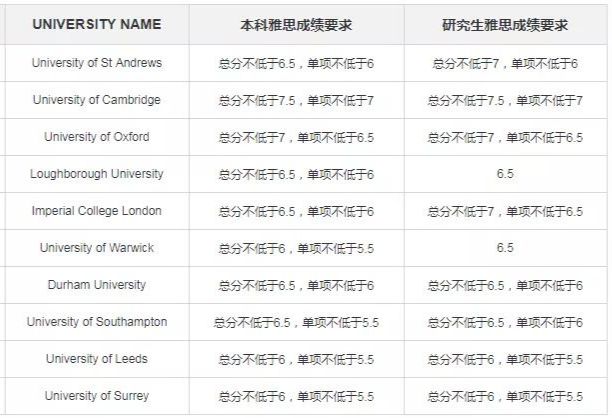 留学网站