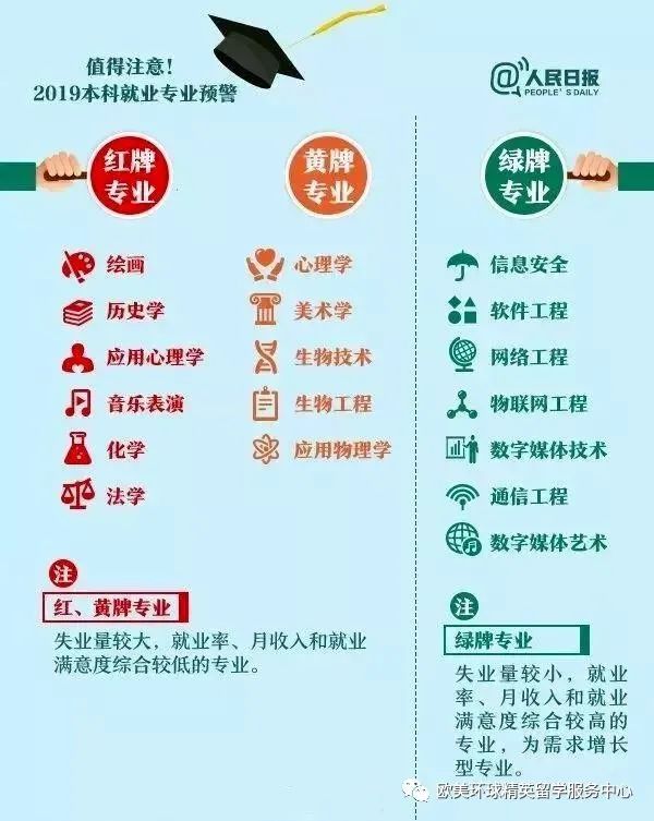 艺考趋势