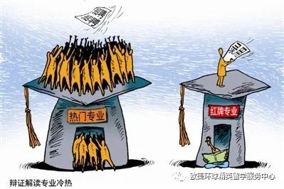 高考志愿填报冷门专业,高考志愿填报热门专业