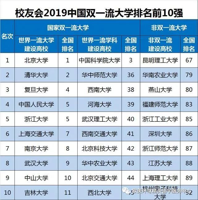 *新大学排名,大学排名榜单