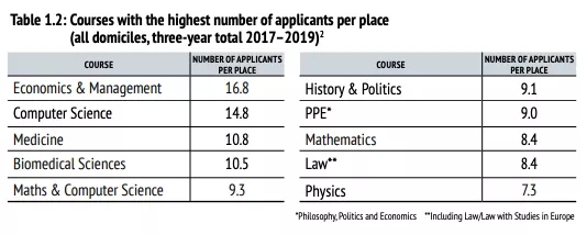 英国热门大学动态