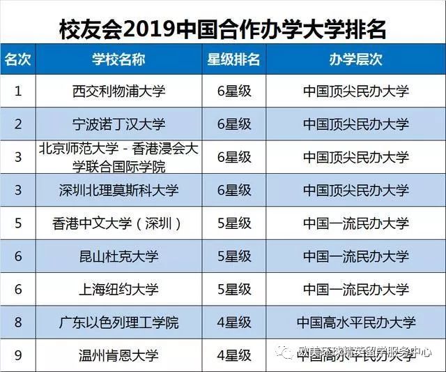 大学排名表,大学专业排名
