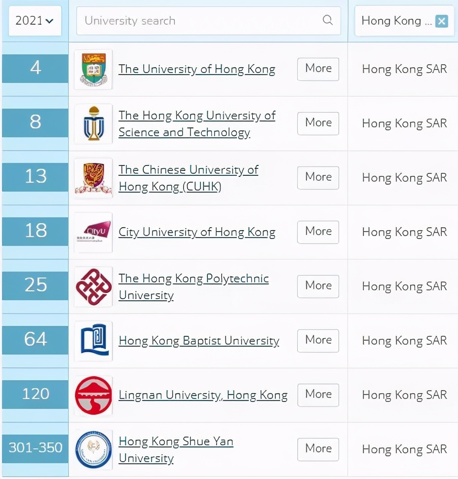 2021年QS亚洲大学排名,QS亚洲大学排名