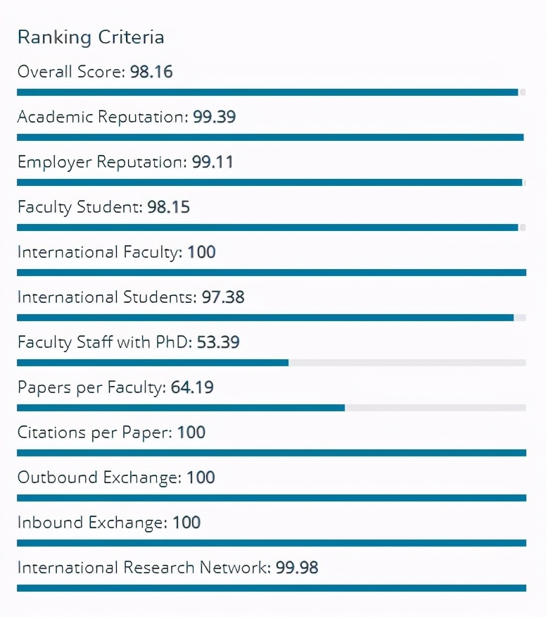 亚洲大学排名