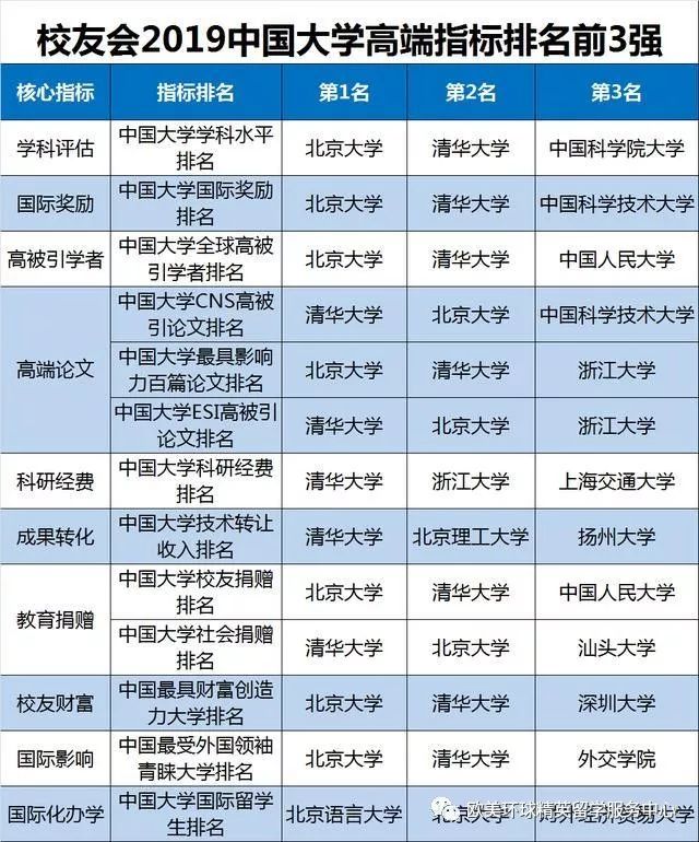 大学专业排名,专业排名