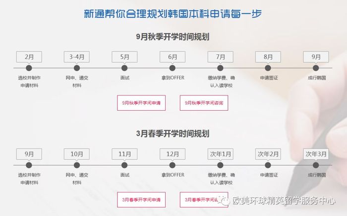 韩国本科留学,韩国本科留学申请材料