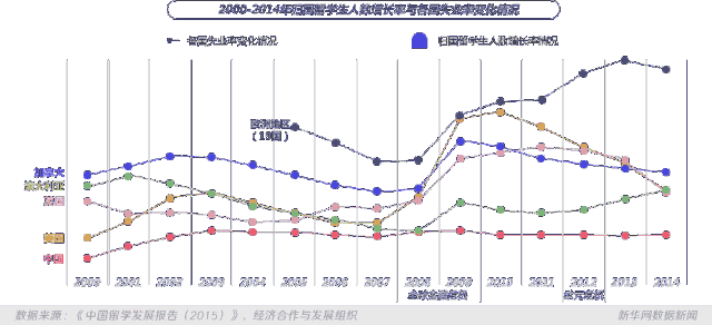留学回国人数