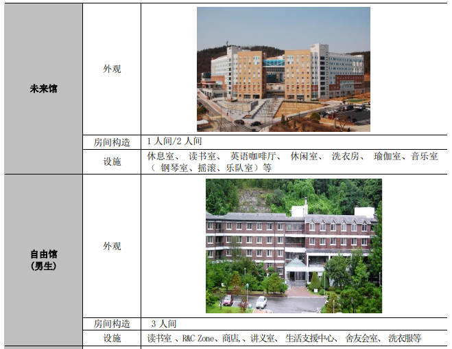高丽大学秋季本科入学简章