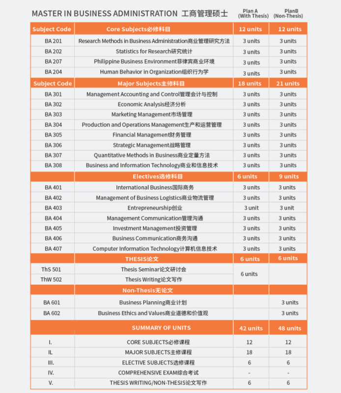 总统雷蒙马赛州立大学专业4