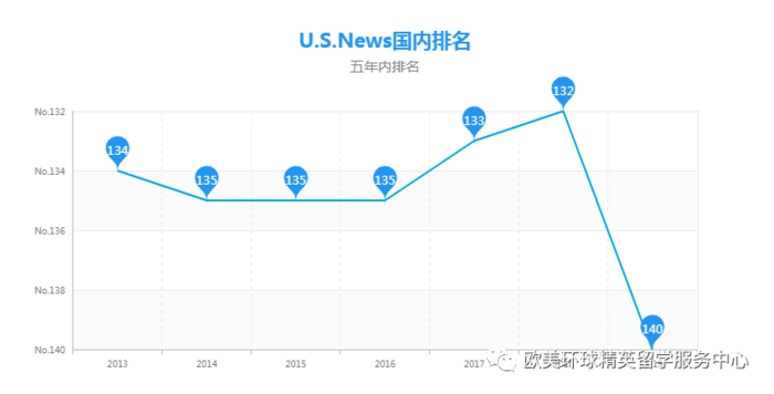 美国留学,美国留学中介,美国留学政策 美国留学,美国留学中介,美国留学政策