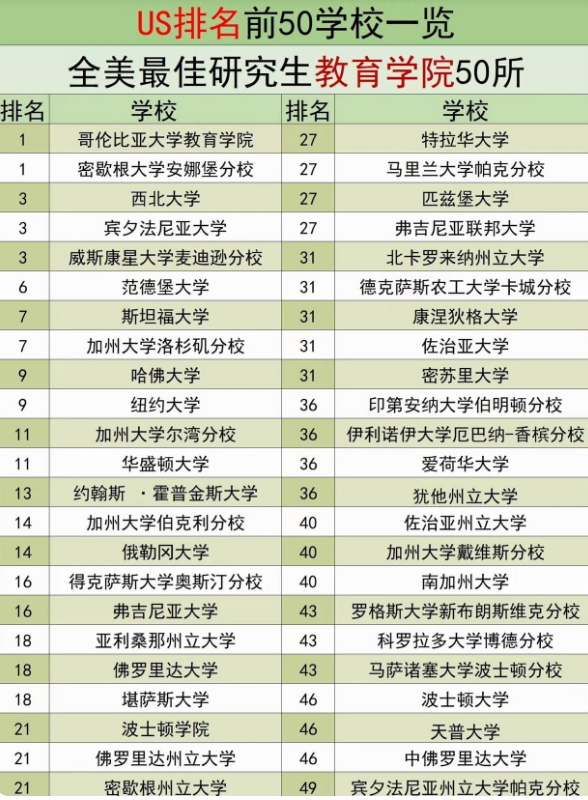 2024 US NEWS教育学院世界大学排名,US NEWS教育学院世界大学排名