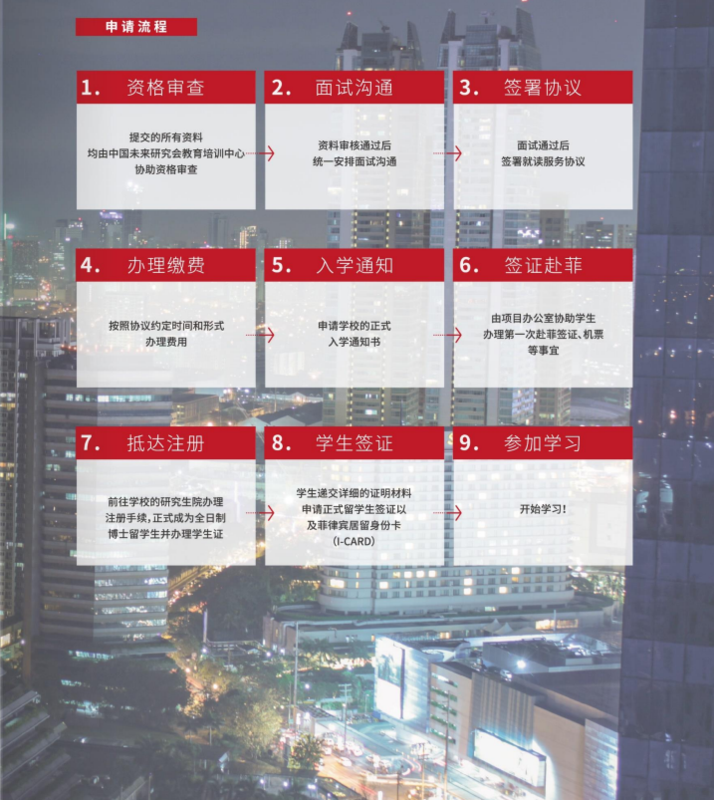 菲律宾留学,菲律宾留学中介