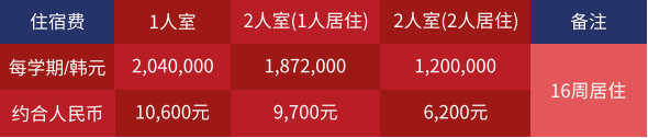 韩国庆熙大学硕士招生简章,韩国庆熙大学招生简章