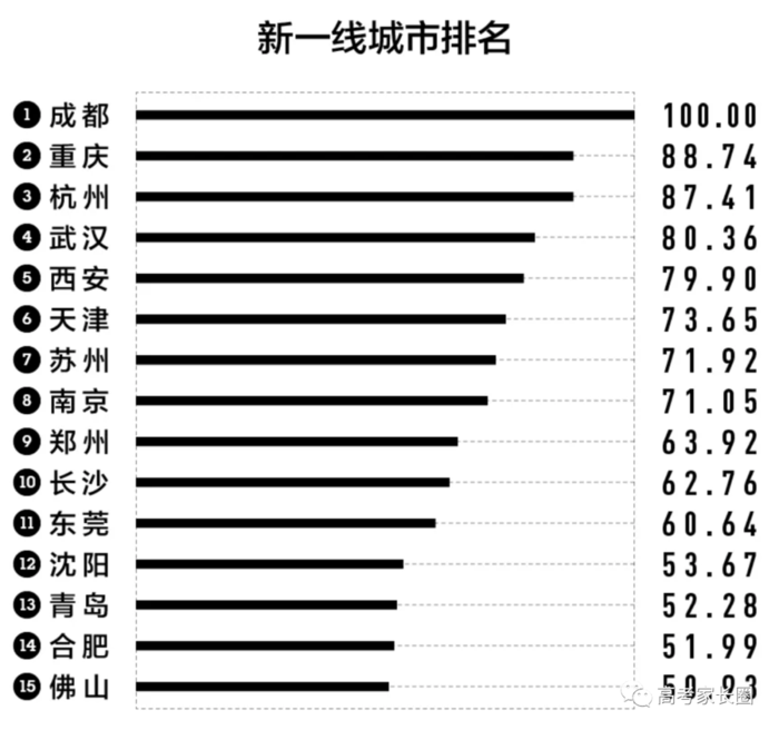 高考成绩,高考志愿填报