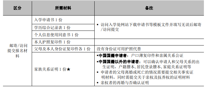 高丽大学秋季本科入学简章