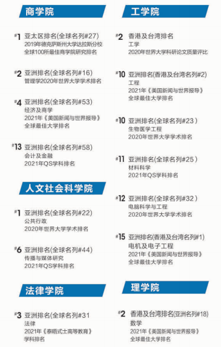 香港中文大学介绍 香港中文大学介绍