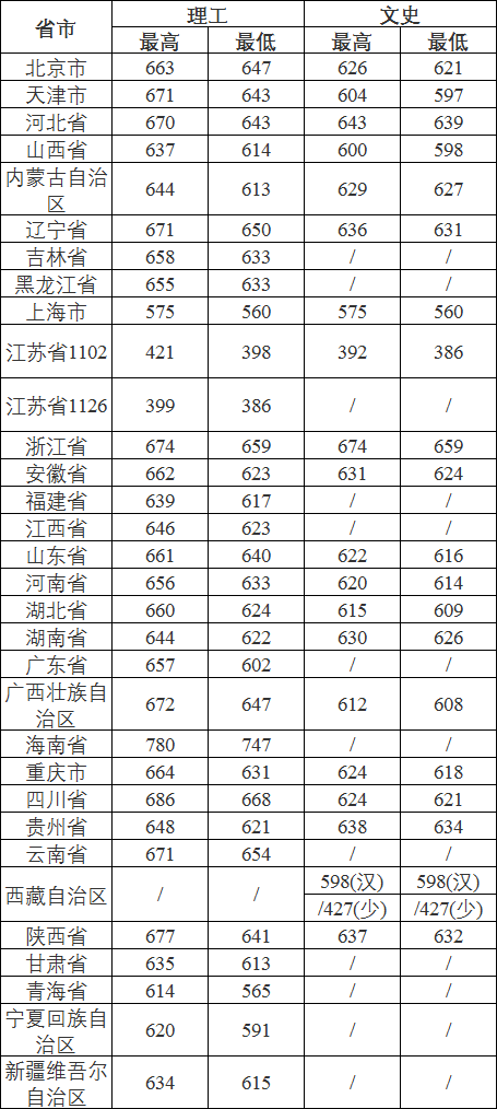南京高考志愿填报,成都高考志愿填报