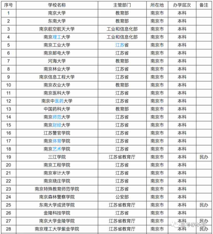 高考志愿填报流程,填报高考志愿