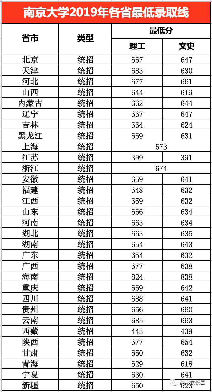 高考志愿填报技巧,怎样填报高考志愿