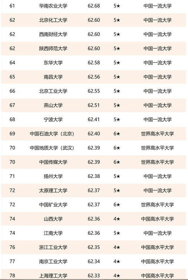 2021中国大学100名单