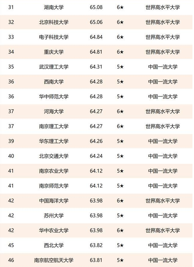 2021中国大学100名单