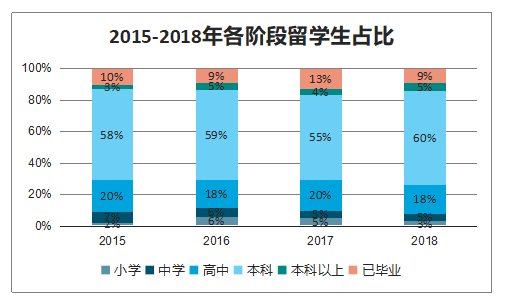 出国留学,新加坡留学
