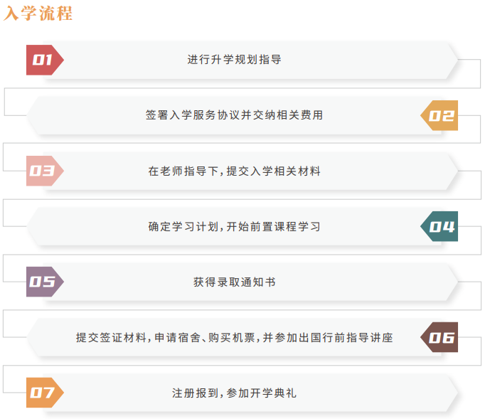韩国东国大学硕士留学
