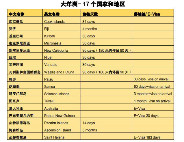 格林纳达护照免签国