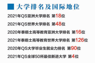 香港中文大学专业排名 香港中文大学专业排名