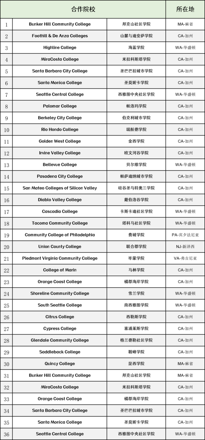 美国本科留学