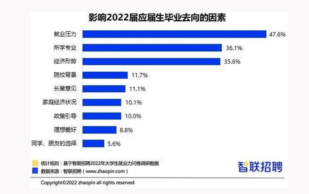 双非学生去留学