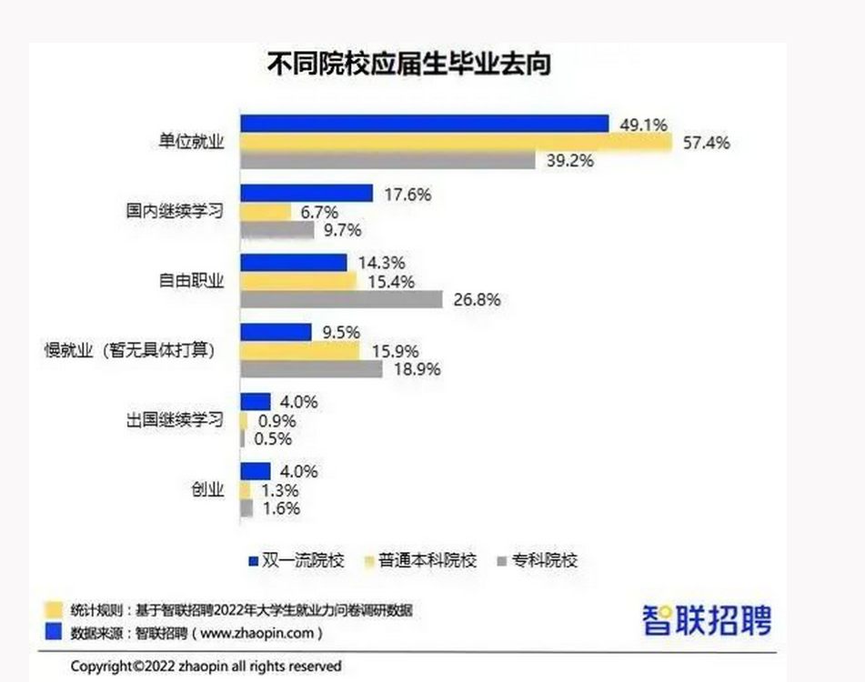 本科毕业生的现状：双非学生去留学