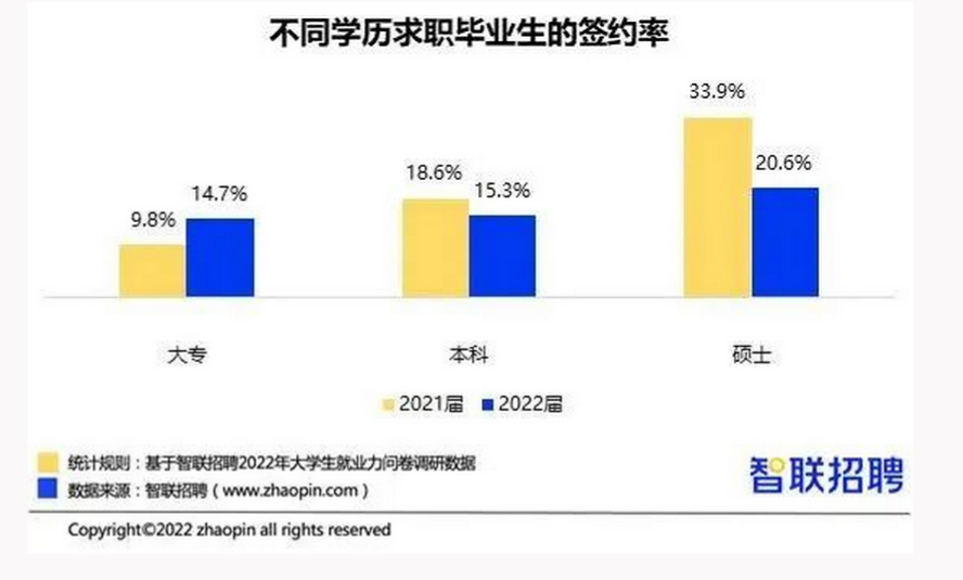 本科毕业生的现状：双非学生去留学
