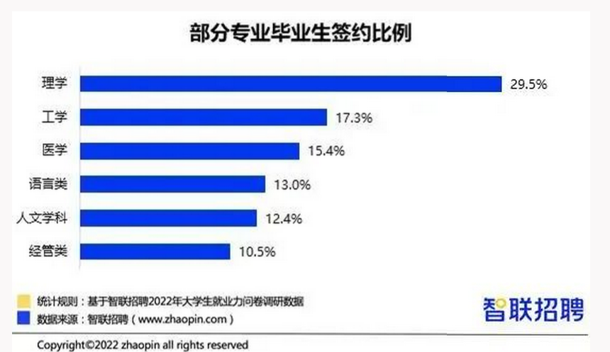 本科毕业生的现状：双非学生去留学