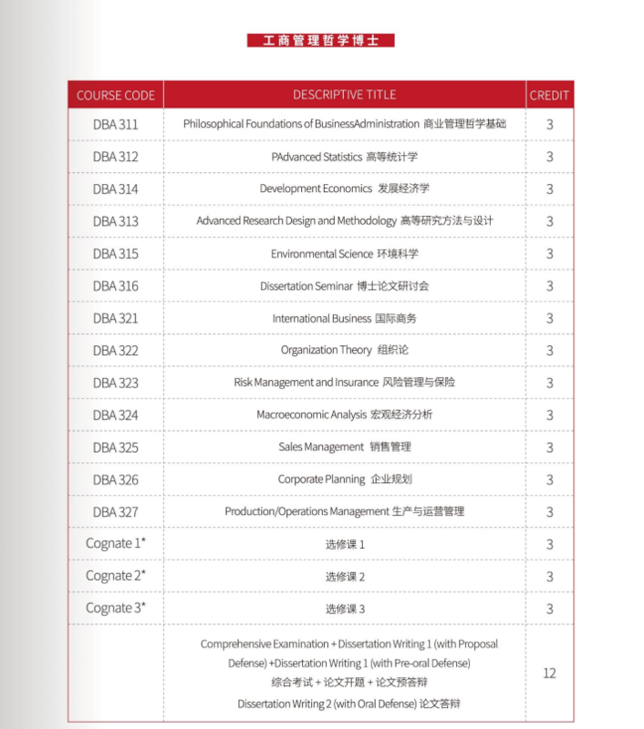 菲律宾雷省国立科技大学留学费用,菲律宾雷省国立科技大学申请条件