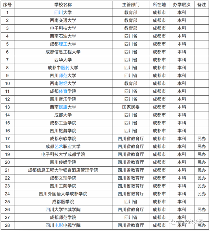 高考成绩,高考志愿填报