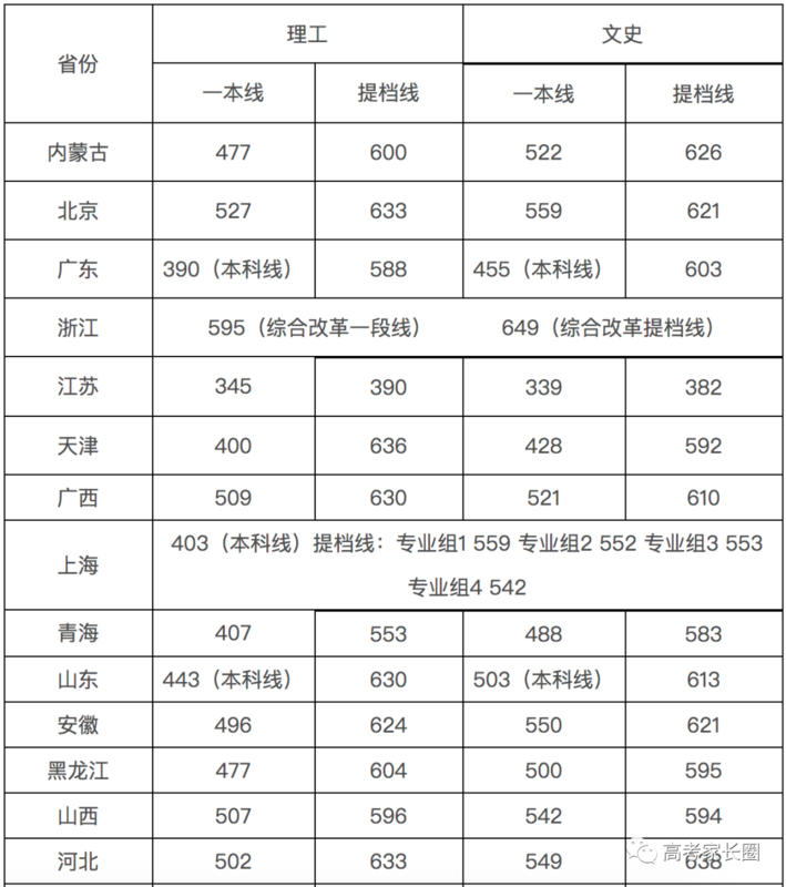 高考志愿填报指南,高考填报志愿