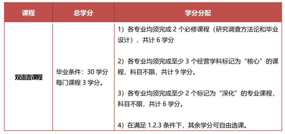 韩国世宗大学硕士留学简章