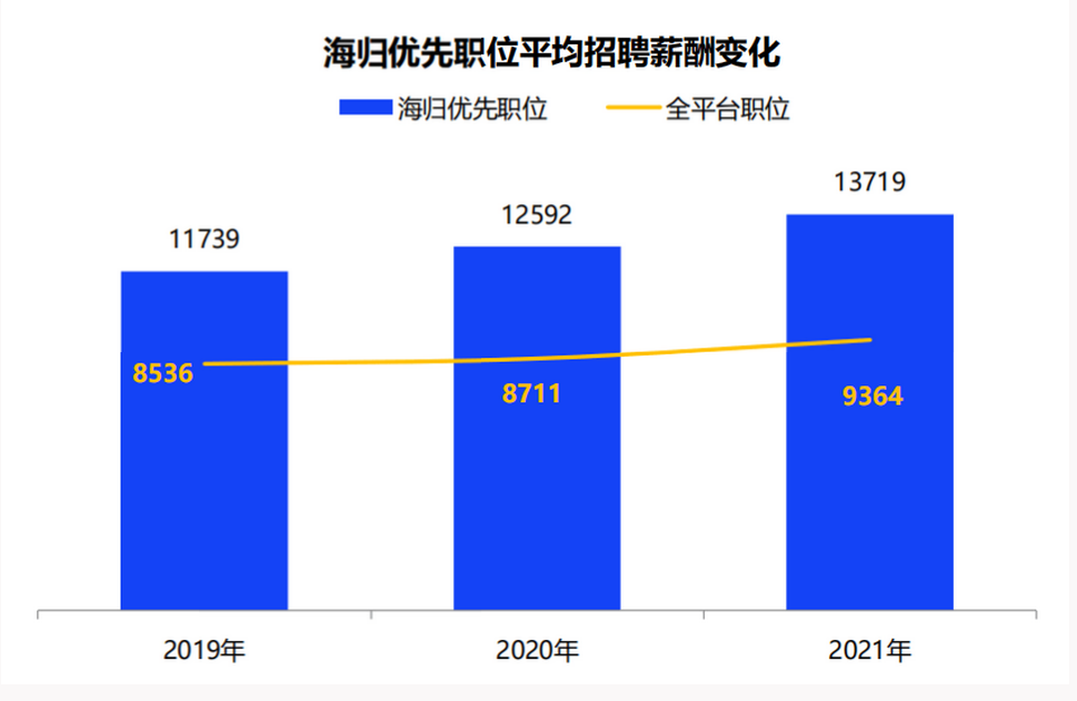 本科毕业生的现状：双非学生去留学