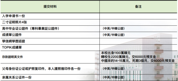 韩国中部大学专升本申请流程