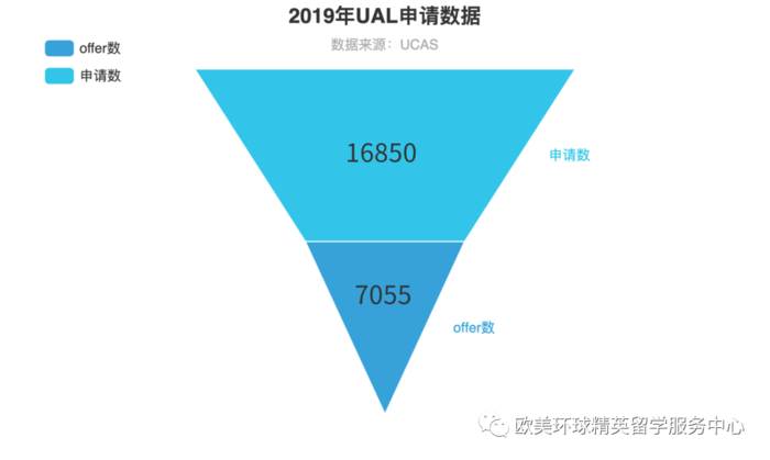 英国留学,英国艺术留学